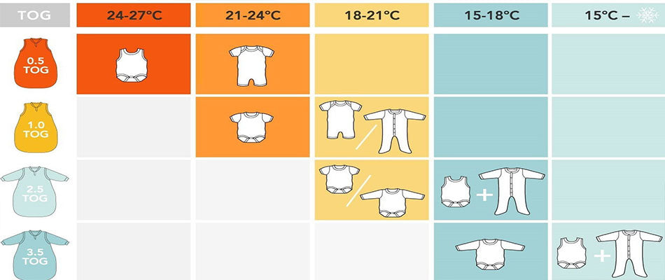 TOG table for baby sleeping bags and sleeping bags with feet from Slumbersac