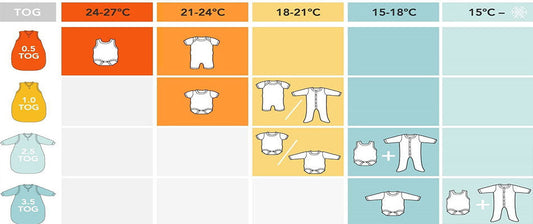 TOG table for baby sleeping bags and sleeping bags with feet from Slumbersac